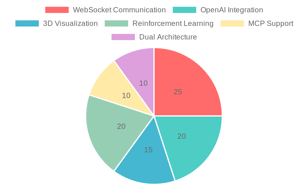 RL-A2A System Capabilities