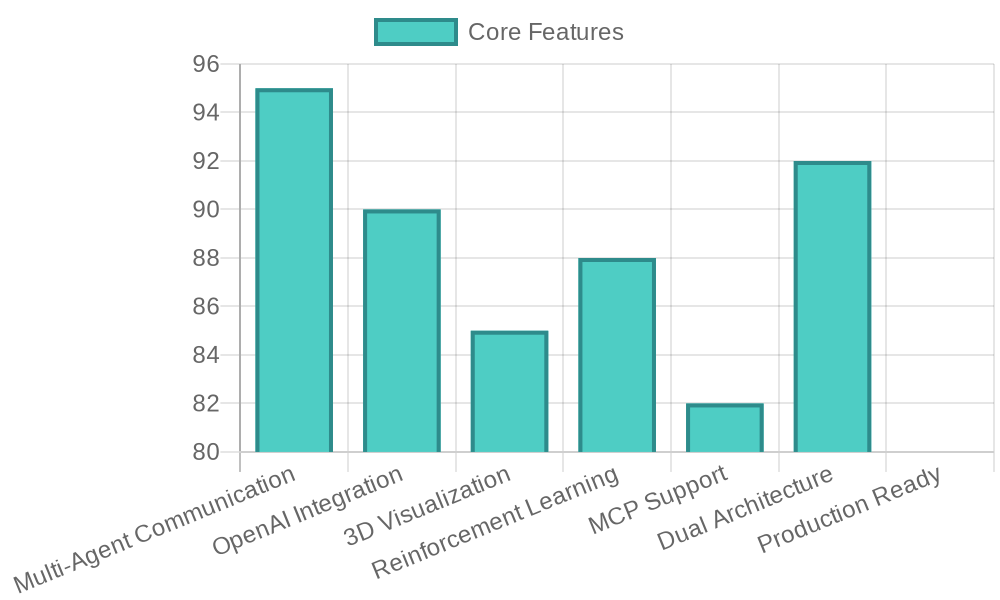 RL-A2A Core Features